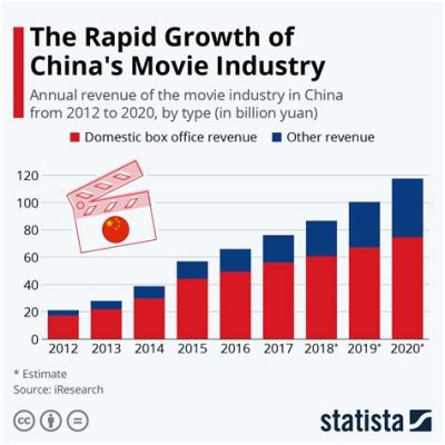 哪些城市經常拍戲？探討中國的影視劇製作基地與環境